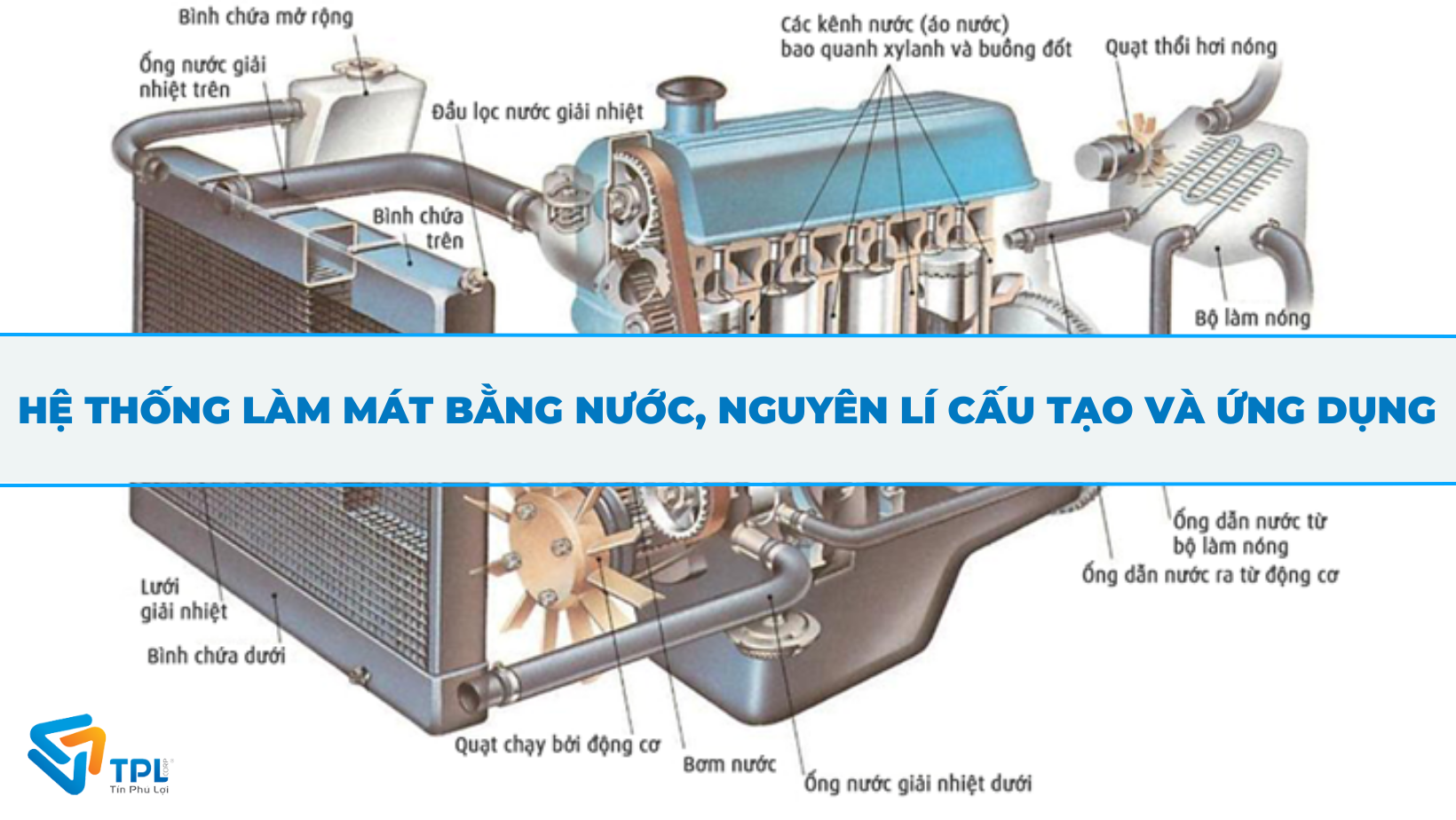 HỆ THỐNG LÀM MÁT BẰNG NƯỚC, NGUYÊN LÍ CẤU TẠO VÀ ỨNG DỤNG